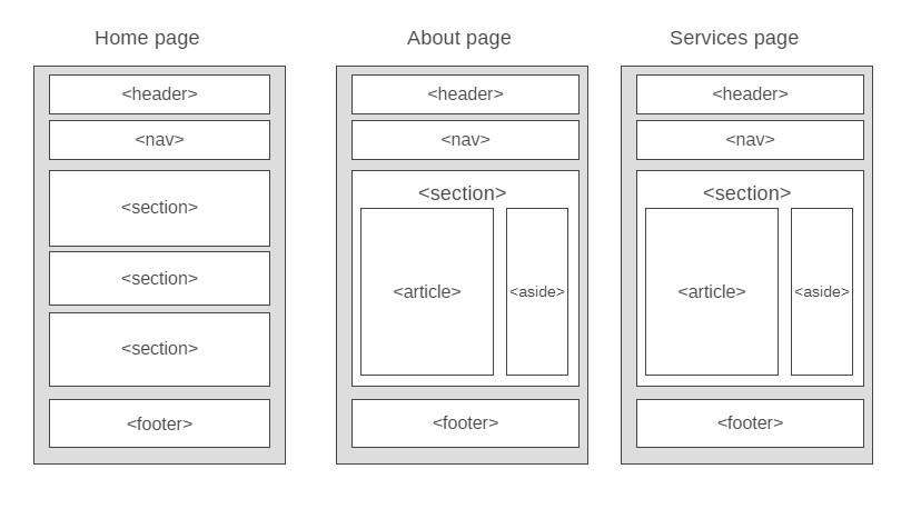 wireframe